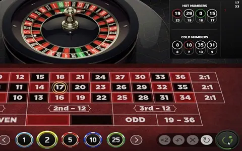 Tinjauan Umum Strategi Taruhan Permainan Roulette Paling Populer Di Dunia